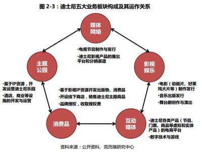迪士尼 当本土巨头进军主题公园，我们的故事从未止步